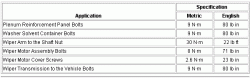 WSW-Fastener_Torque_Chart.gif